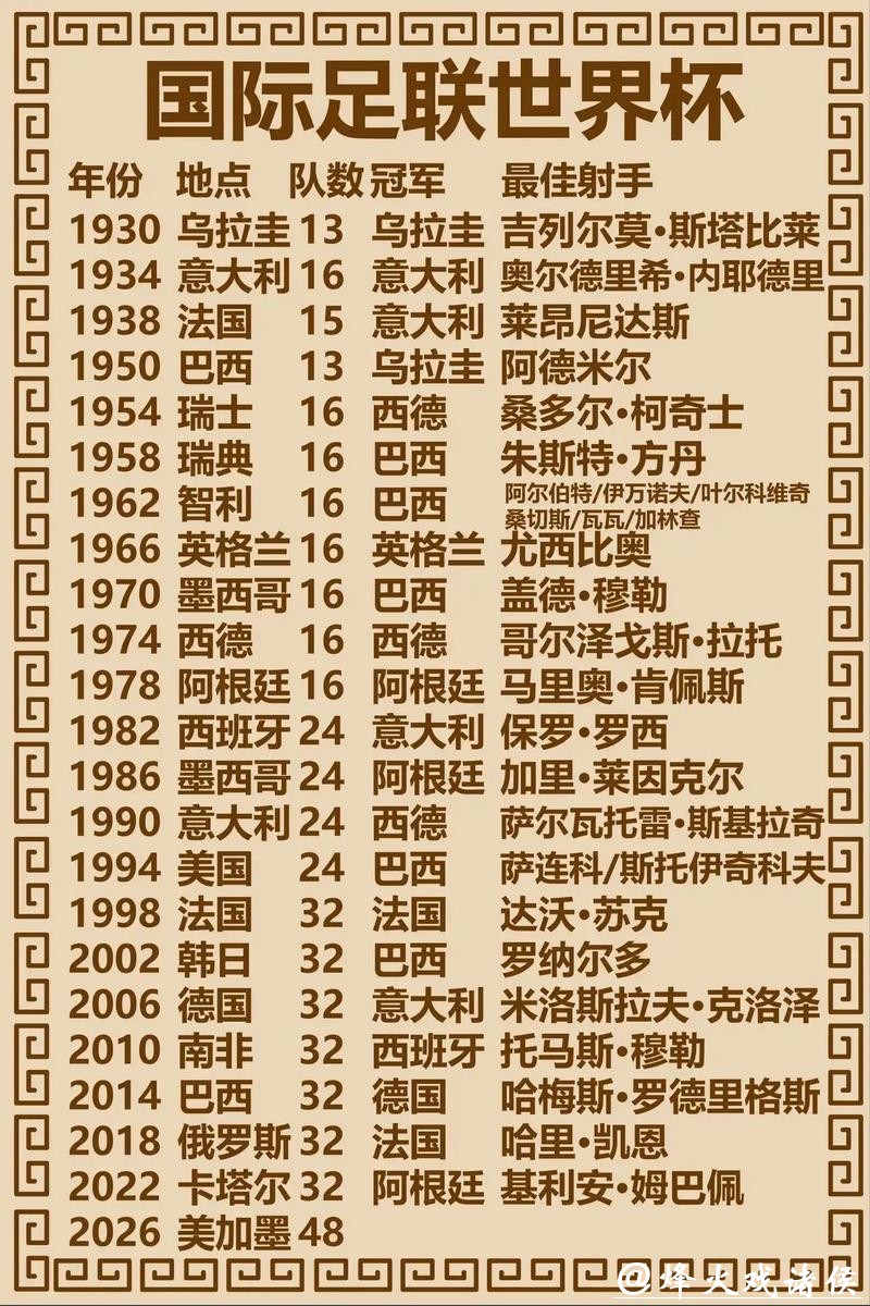 世界杯冠军预测与投注指南