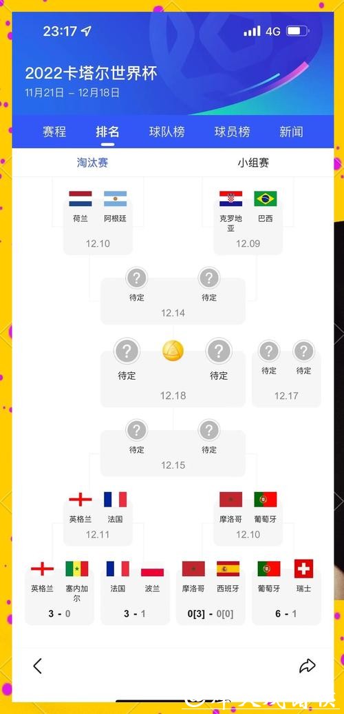 世界杯冠军预测与投注指南